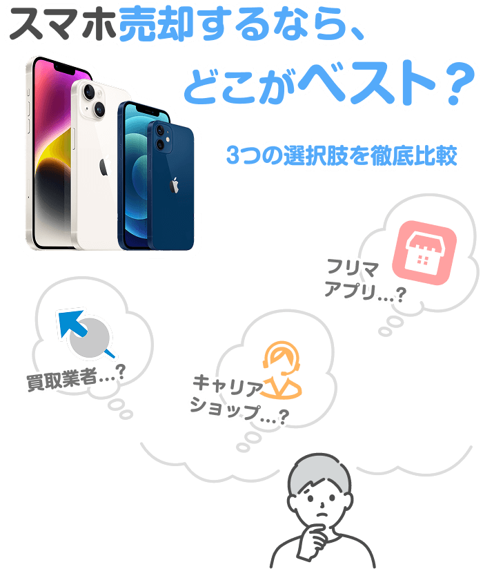 スマホ買取を徹底比較|キャリア下取り・フリマ・買取業者の違いをわかりやすく解説