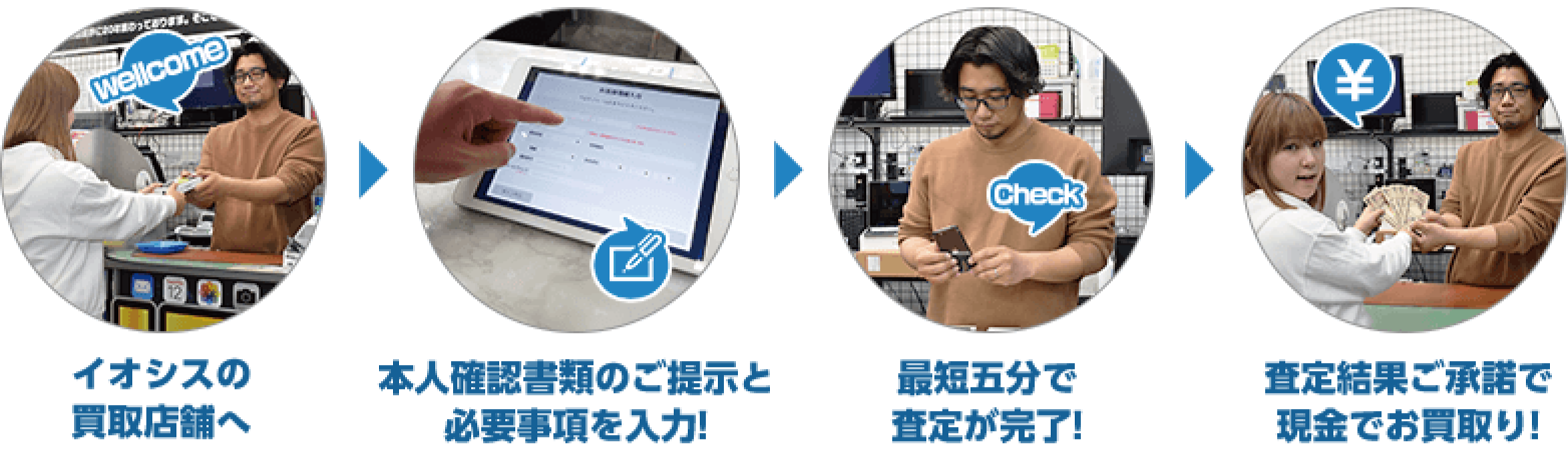 店舗買取の流れ